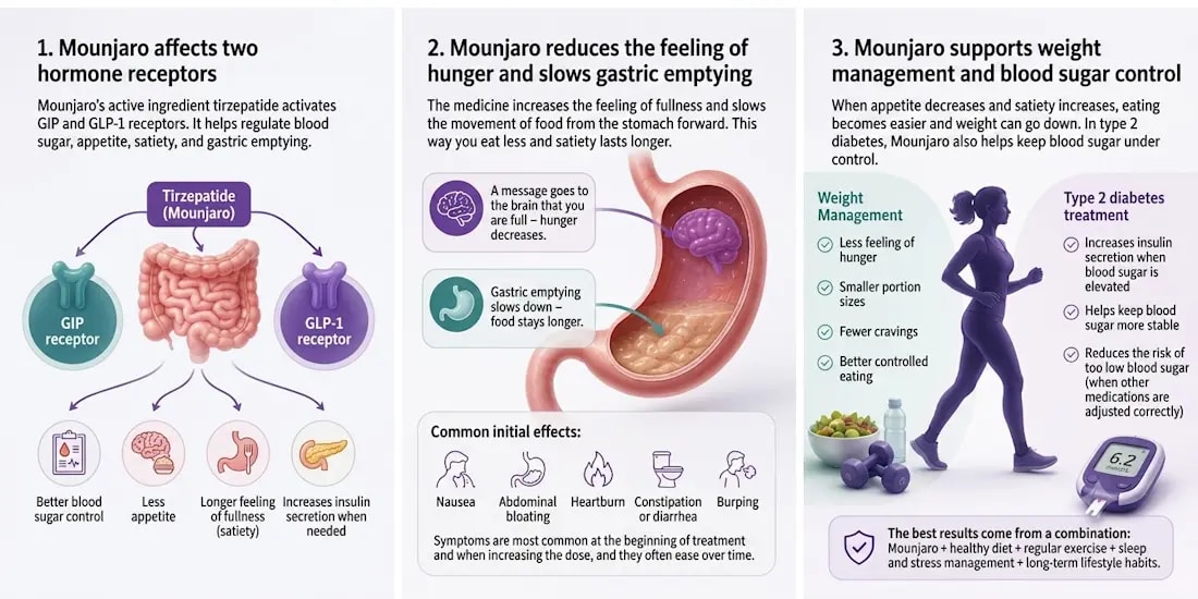Mounjaro side effects